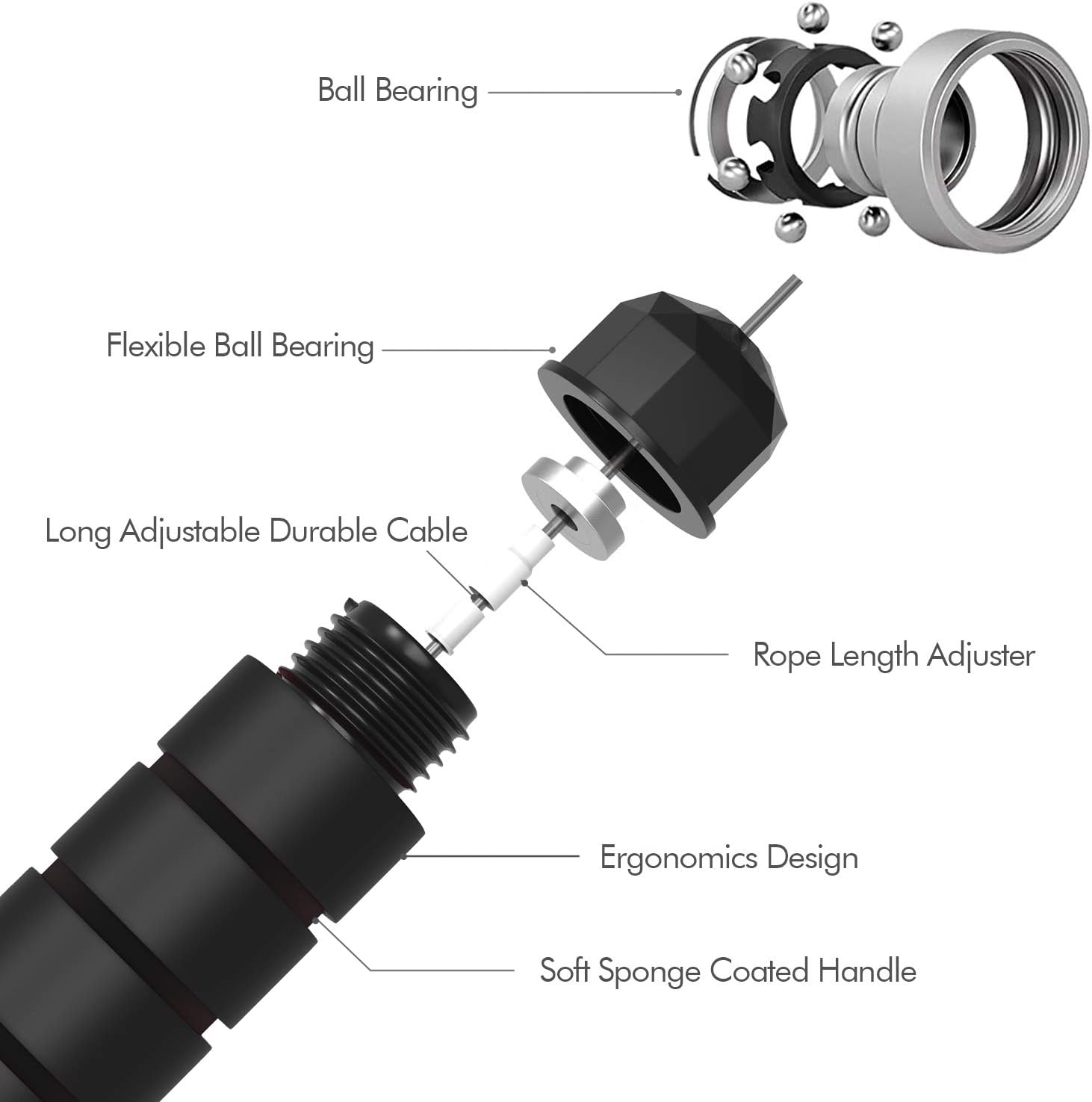 JELPAZN Speed Jump Rope