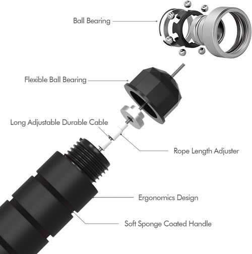 JELPAZN Speed Jump Rope